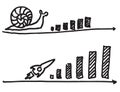 Fast growing chart and a slow growing chart.